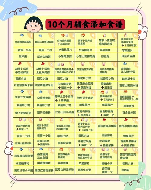 黔南代生咨询机构:宝宝10个月辅食